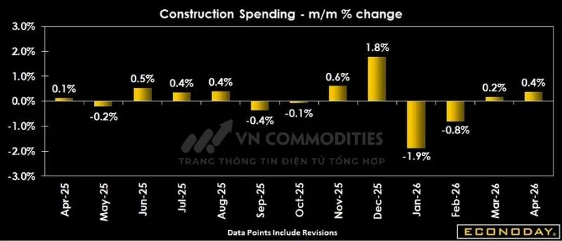 Cụ thể c&aacute;c thay đổi